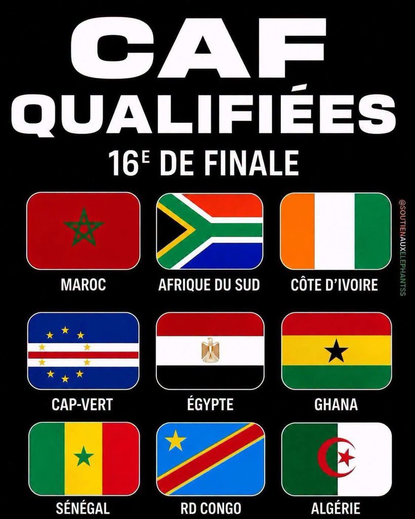 L’Afrique réalise un exploit historique  avec neuf qualifiés en seizièmes